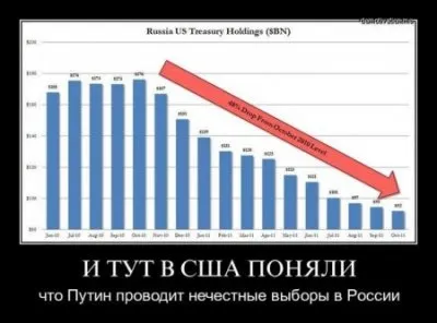 США не будут атаковать Иран, если им удастся обрушить Россию