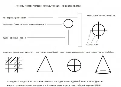 Правила пользования изКОНным языком