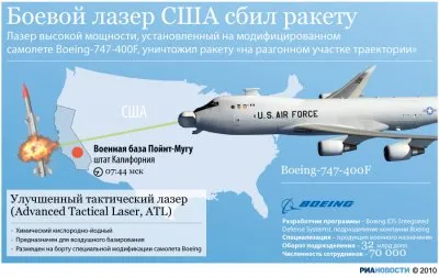 США - спутниковая система противо ракетной обороны ПРО - "Российские ядерные силы обнулены?"
