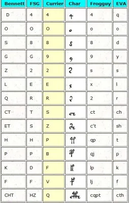 Русская версия - Разгадка манускрипта Войнича