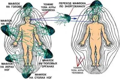 О тонких сущностях управляющих людьми