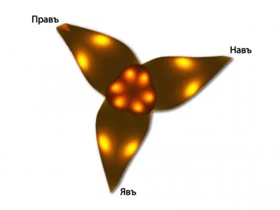 Заповеди Родных Богов ! Образы.