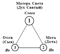 Что значит быть Русским? Что значит быть Русским?