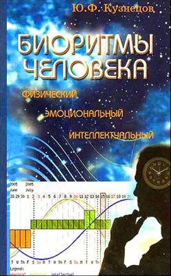 Биоритмы человека физический, эмоциональный, интеллектуальный