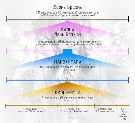Вселенские циклы времени