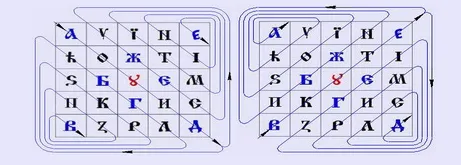 Буквица - глубинные образы Родного Языка