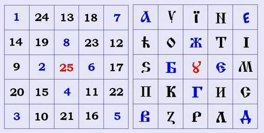 Буквица - глубинные образы Родного Языка