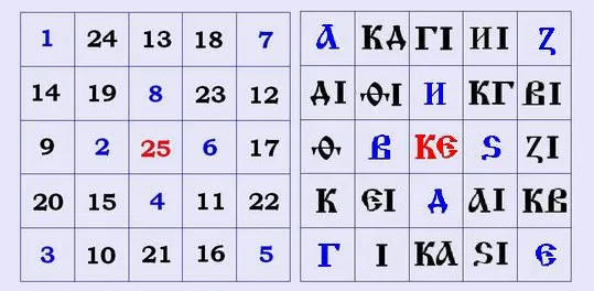 Буквица - глубинные образы Родного Языка