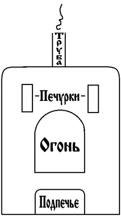 Как общаться с домовым