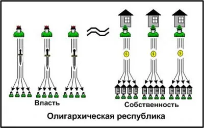 Бинарная экспансия либерализма против Народовластия. Часть I