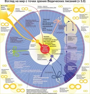 Взгляд на мироздание с разных точек зрения