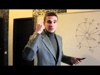 Как добиться успеха? Формула управления вниманием.