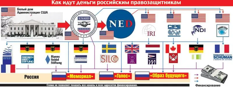 Пятая колонна сегодня: Механизм финансирования. Пятая колонна сегодня: Механизм финансирования.