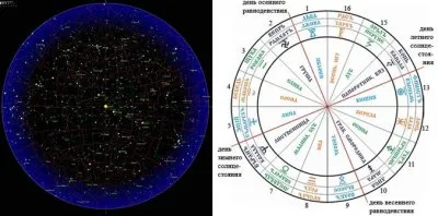 О значении народной мифологии в истории Руси
