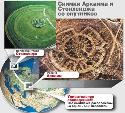 Аркаим - Славяно-Арийский Город-Крепость