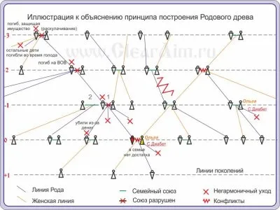 Живой эфир на ВЕДЫ РА 11 апреля 2012 - Программы, передаваемые по Роду.
