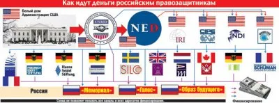 Макфол приготовил 50 миллионов долларов на свержение Путина