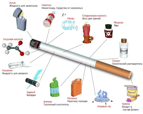 Здоровье и дым геноцида