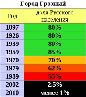 Продажа Сибири? Буднично. Путин… ВТО, НАТО, СКФО... - надо ЗНАТЬ! Продажа Сибири? Буднично. Путин… ВТО, НАТО, СКФО... - надо ЗНАТЬ!