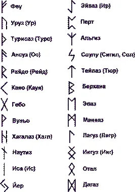 Рунический алфавит Славяно-Арийцев часть 2