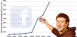 Западня Facebook