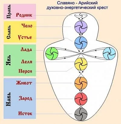Системы энергетического воздействия на человеческое поведение