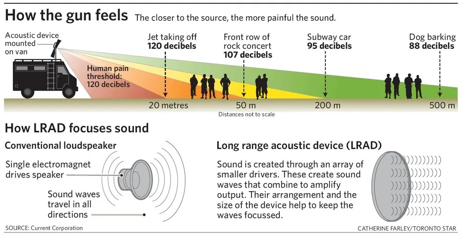 Психогенераторы Зомбируют Население