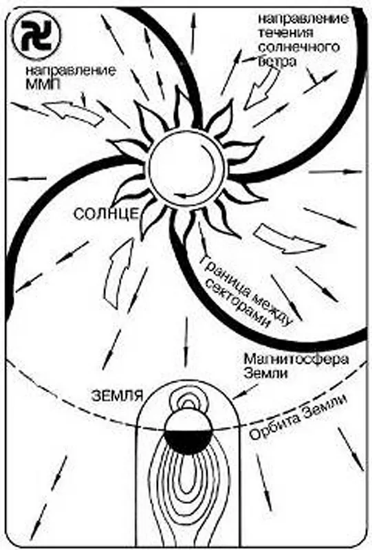 Что такое свастика, и какое отношение она имеет к нашему народу