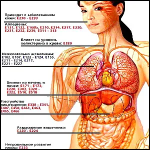ГМ-продукты – обыкновенный фашизм