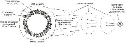 Последняя карта Рептилий – “инопланетное вторжение”