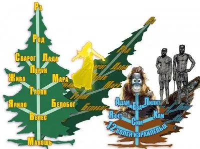 Велес - один из величайших богов древнего Ведического мира, а мы Русы – его правнуки. Часть 2