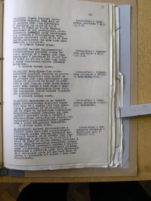 ЖЕРТВЫ СТАЛИНСКИХ РЕПРЕССИЙ