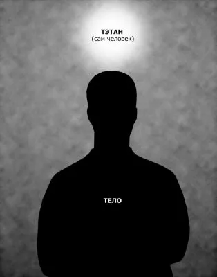 Сфера деятельности Саентологии и структура духовных барьеров. Живой эфир на Веды-РА 24 мая 2012