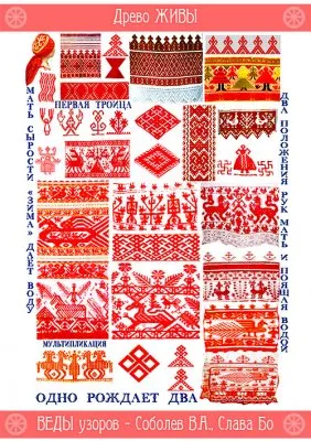 Русская Живая Традиция: Веды узоров