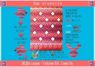 Русская Живая Традиция: Веды узоров