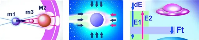 Направления Развития Энергетики