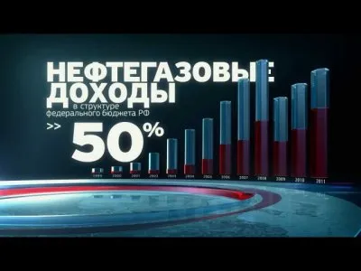 Нефтяная зависимость РФ