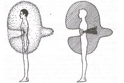 Влияние обиды на ауру человека