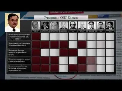 Каста Неприкасаемых. Фильм 4