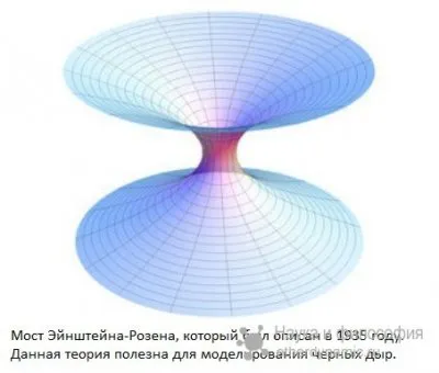 Мост между мирами - Путешествие во времени и в параллельные миры возможно