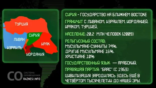 Замысел США поставить Россию на колени
