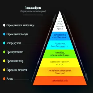 Как можно нами манипулировать