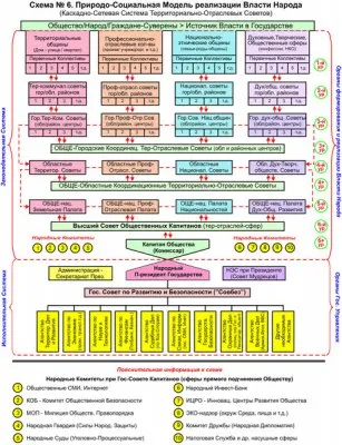 ПРЯМОЕ НАРОДОВЛАСТИЕ: КРАТКАЯ КОНЦЕПЦИЯ (Основной Ствол, май 2012)