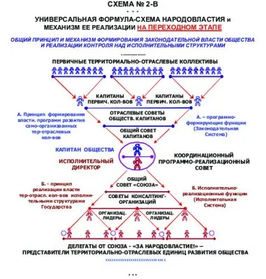 ПРЯМОЕ НАРОДОВЛАСТИЕ: КРАТКАЯ КОНЦЕПЦИЯ (Основной Ствол, май 2012)