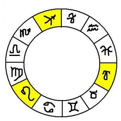 Что такое Хварна ?