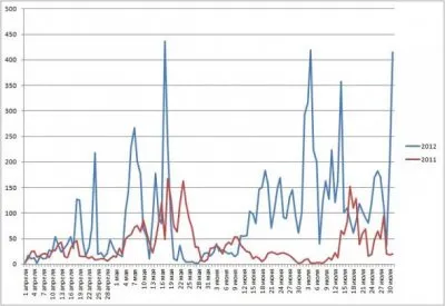 МЧС все под контролем: Пожар национального значения