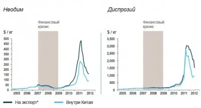 Китайская ресурсная игла и российская. В чем разница?
