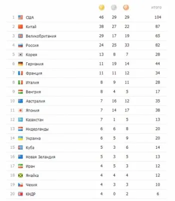 Интернет-передача «На самом деле» от 13.08.2012