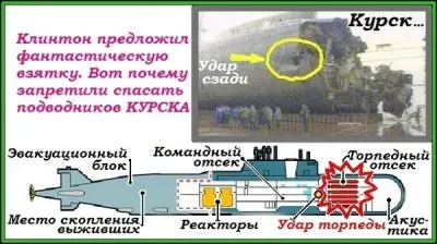 С.Мосин о гибели подлодки Курск
