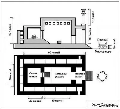 Изгнанные из Рая или возвращение памяти: Храм Соломона или Дворец